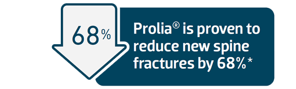 2-2-prolia-spine-fracture