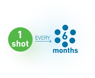 One Prolia® (denosumab) injection every 6 months 
