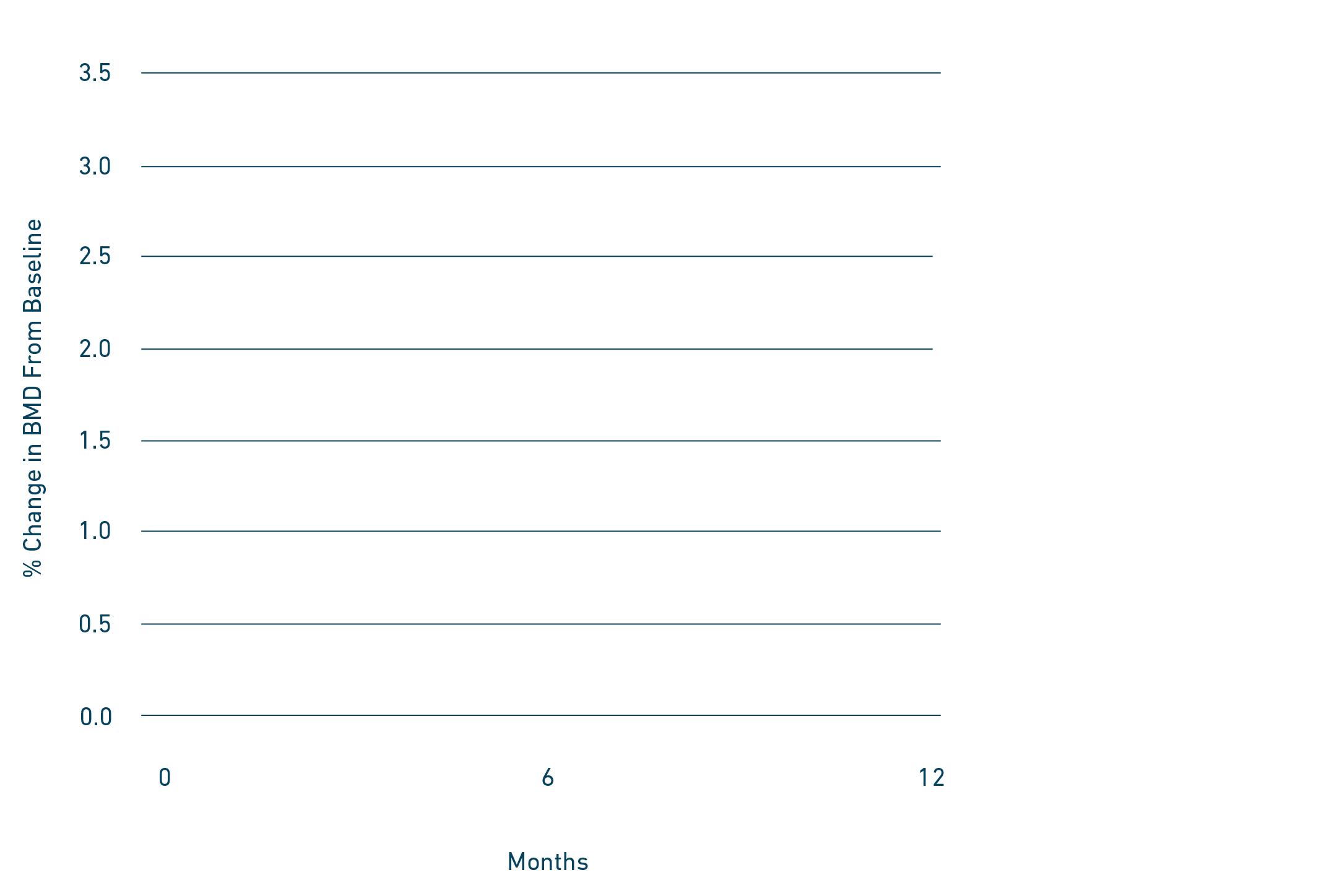 background-chart