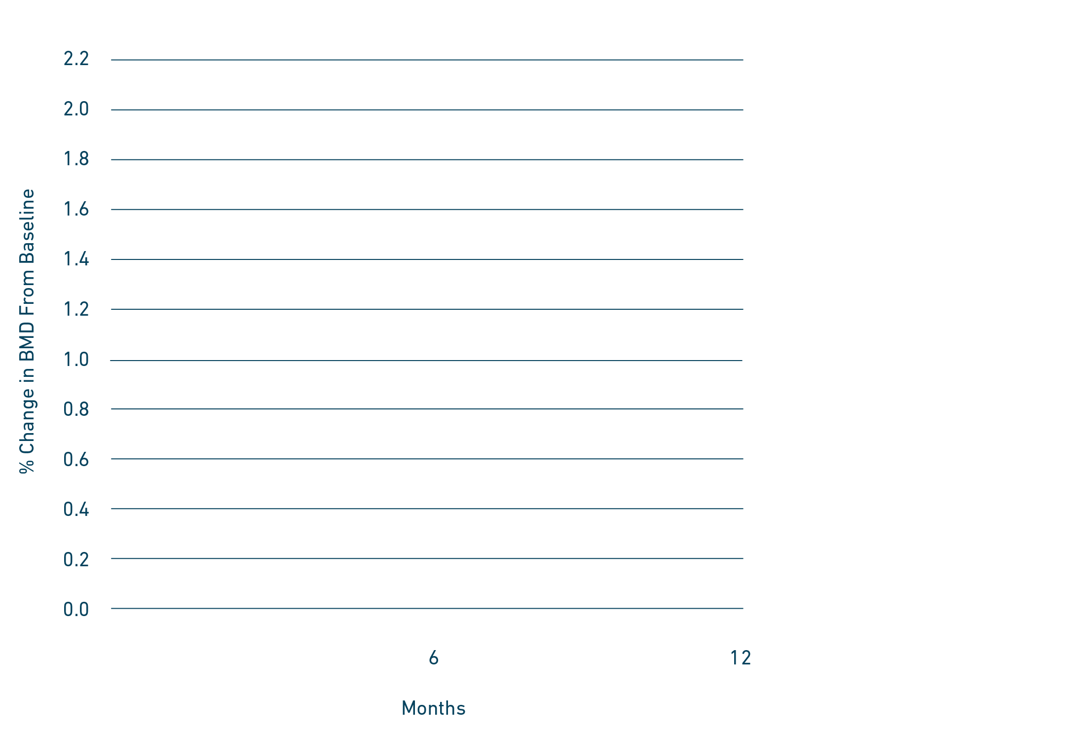 background-chart