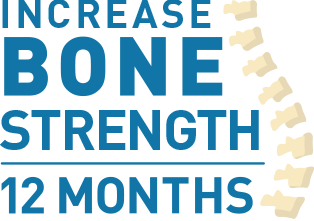 People who took Prolia® saw a significant increase in the bone density of their spine and hip at 12 months, compared to those taking risedronate.