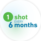 Prolia® (denosumab) is one shot, every 6 months