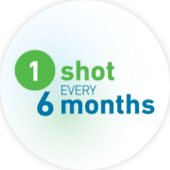 Prolia® (denosumab) is one shot, every 6 months